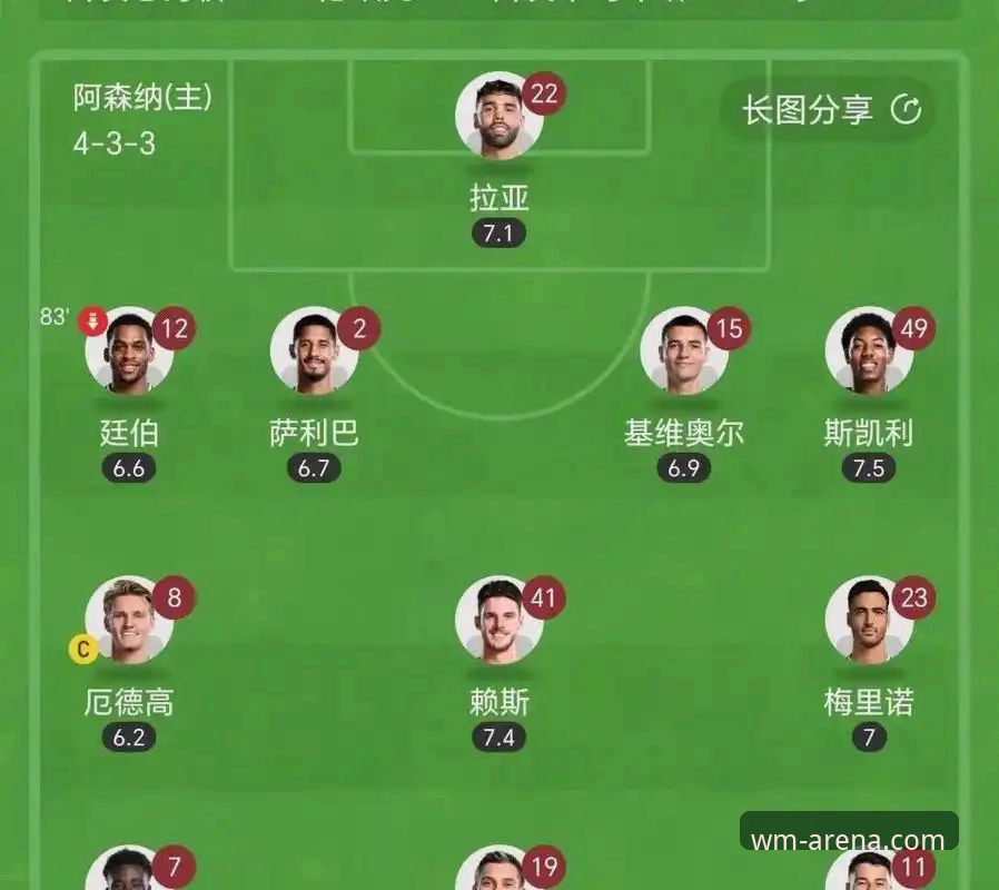 欧冠半决赛首回合：马竞1-1战平阿森纳，次回合悬念留待酋长球场