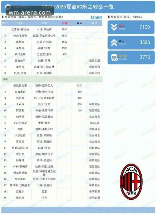 皇马1.5亿欧元豪购奥利塞，为什么拜仁坚决不放人？